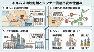 【2026年4月更新】建材・資材の値上げと供給不安について（大切なお知らせ）